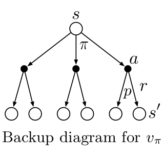 backup diagram