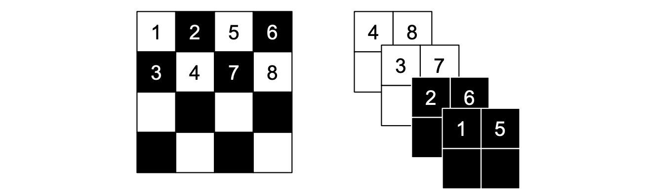 Checkerboard and binary masks