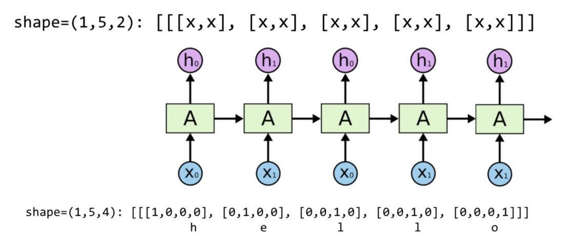 rnn_example