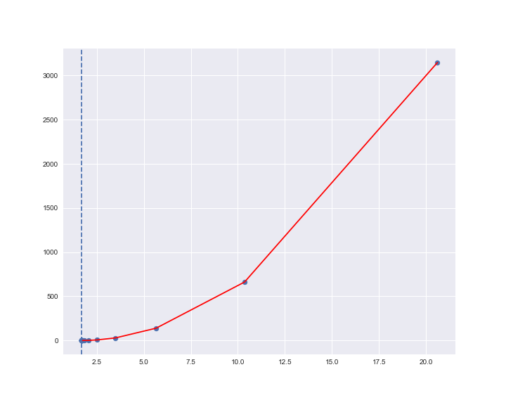 Gradient Descent: Bạn là một nhà khoa học dữ liệu? Bạn muốn tìm hiểu thêm về Gradient Descent và cách nó làm việc trong các thuật toán học máy? Hãy xem hình ảnh liên quan đến Gradient Descent để khám phá sự tuyệt vời của nó.